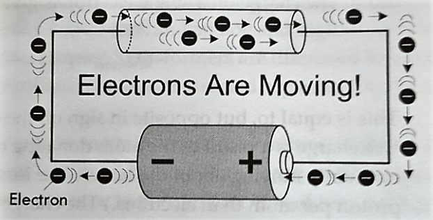 what is the unit of electron flow